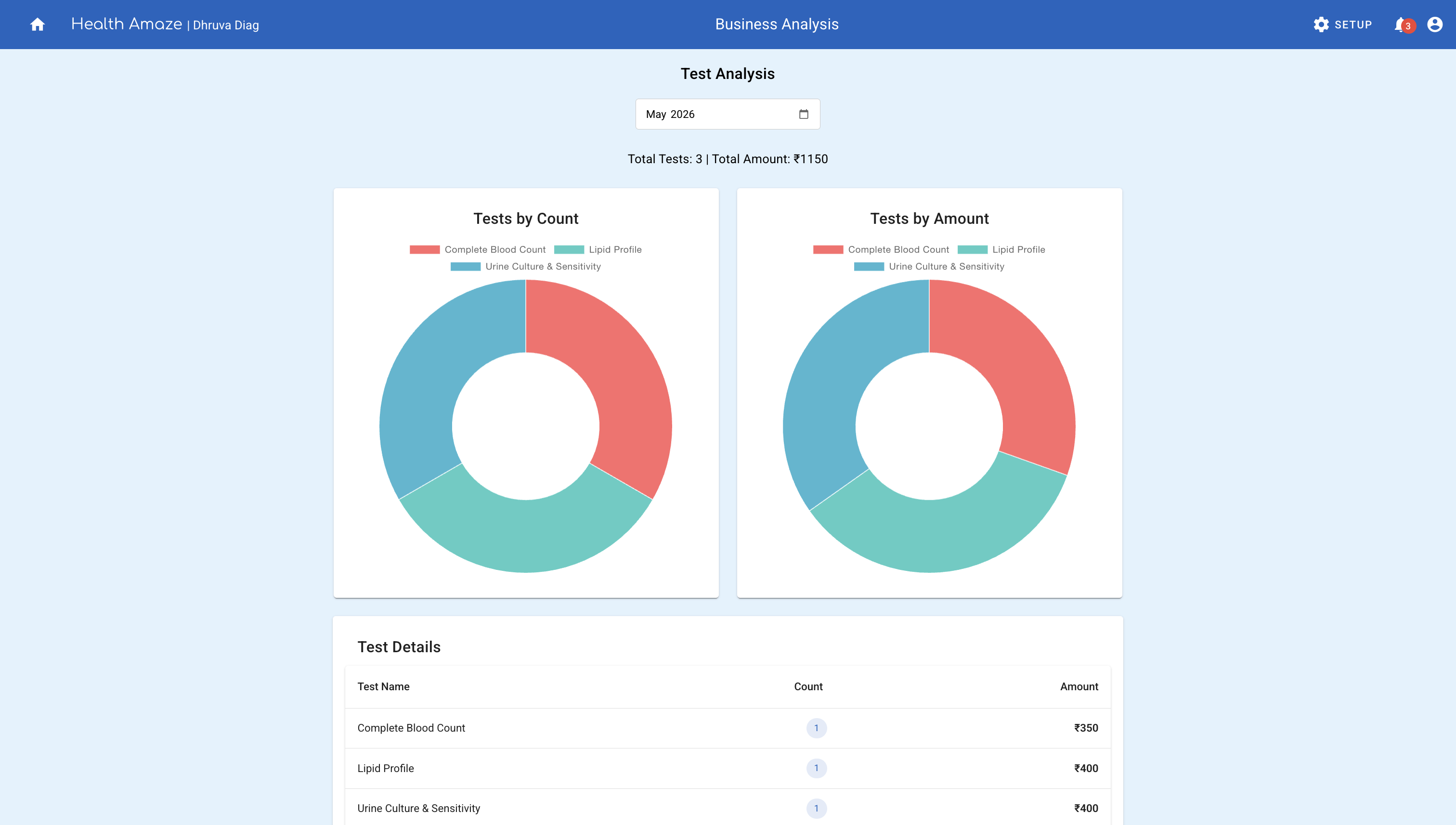 Test Analysis